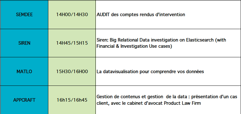 PROGRAMME VILLAGE DATA INTELLIGENCE FORUM - VENEZ DEVOUVRIR L'AVENIR DE LA DATA AVEC VEILLE MAGAZINE