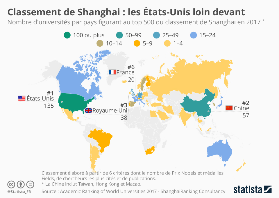 Pour en savoir plus sur le Classement de Shanghai