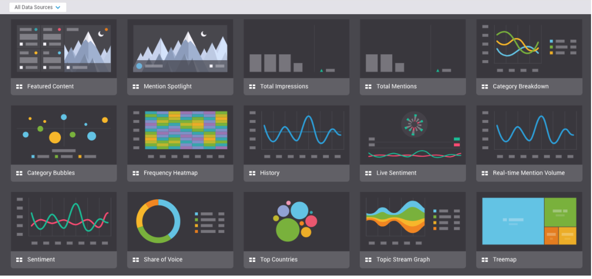 Data Storytelling : nouvelle version de Vizia de Brandwatch pour donner du sens aux datas
