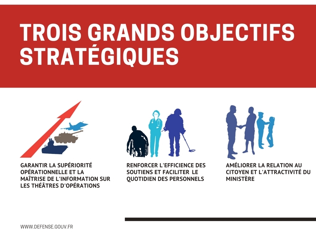 LA NOUVELLE DIRECTION GÉNÉRALE DU NUMÉRIQUE, CHEF  D’ORCHESTRE DE LA TRANSFORMATION NUMÉRIQUE DU  MINISTÈRE