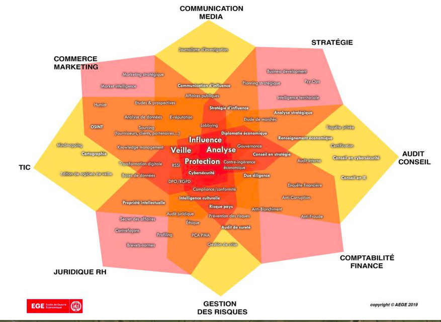 La nouvelle carthographie des métiers de l'Intelligence Economique @aege