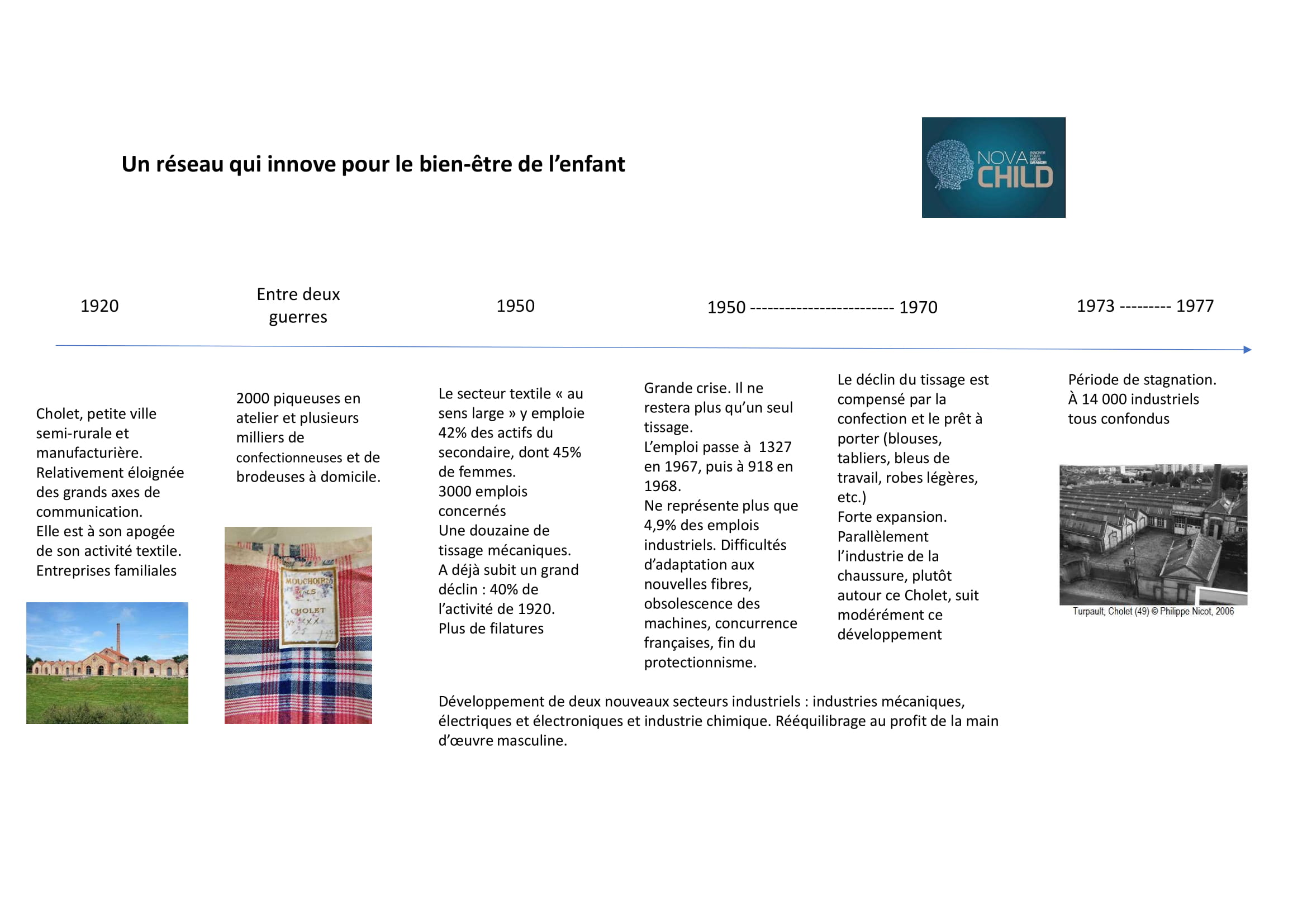 Cluster Nova CHILD : pouponnière européenne d’innovations usage à Cholet