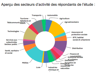 Baromètre 2021 Saison 2 Marketing de l’engagement : nouvelle stratégie de marques ou réelle transformation de l’entreprise ?