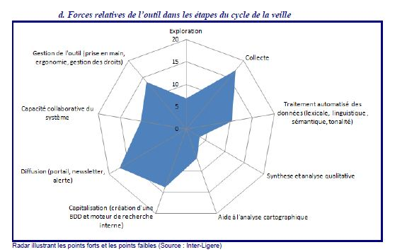 Pour aller plus loin Pour aller plus loin