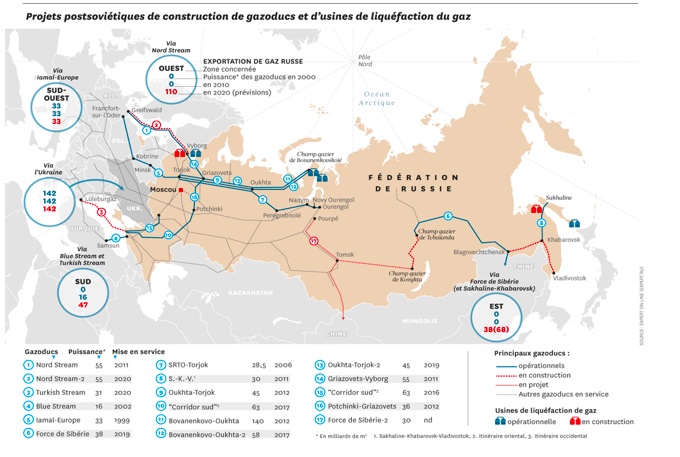 Colloque. #3- Etude de Cas. Présentation du cas Engie sur NordStream II par Grégoire de Warren