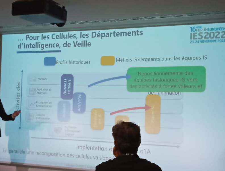 Veille Brevet IES 2022