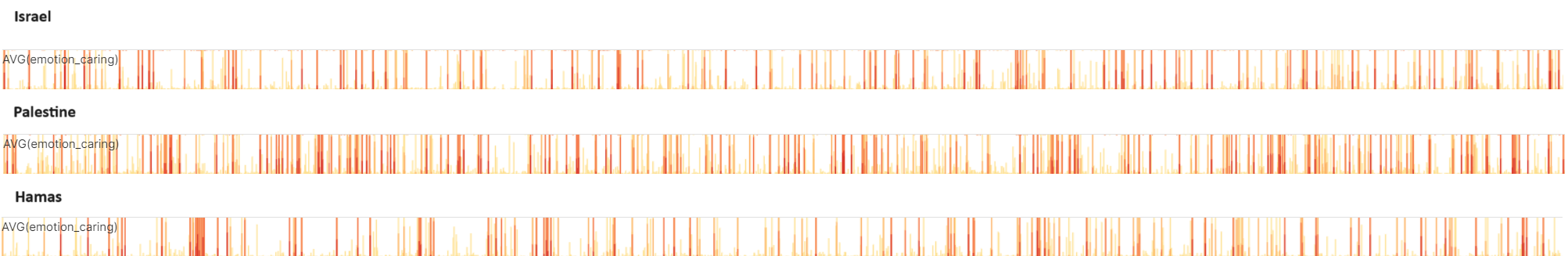 Analyse de sentiment par Exorde