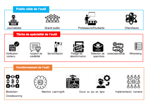 Benchmark des outils de lutte contre la désinformation. AAIE-IHEDN Benchmark des outils de lutte contre la désinformation. AAIE-IHEDN