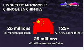 Quelle "Bérézina" à venir pour l'industrie automobile dans l'union européenne ? Tribune libre de Christophe Stalla-Bourdillon Quelle "Bérézina" à venir pour l'industrie automobile dans l'union européenne ? Tribune libre de Christophe Stalla-Bourdillon