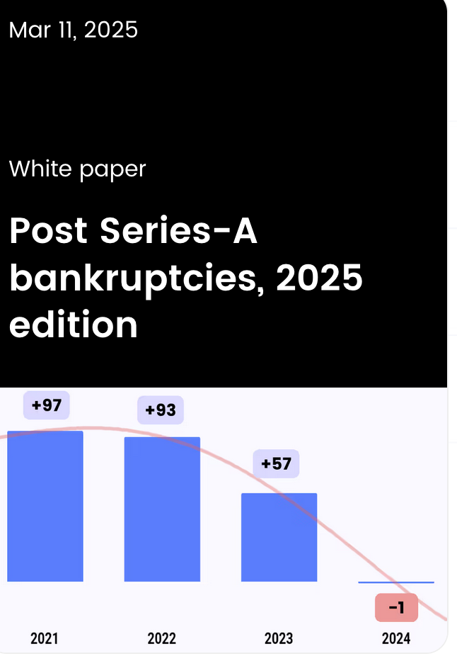Livre blanc SCALEX sur les faillites des entreprises Tech françaises Post-Série A