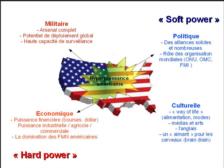 Du « soft power » au " hard power" économique des États-Unis. La dissimulation de l'empire : des hérauts du libre-échange à la guerre tarifaire permanente