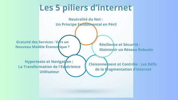 Les Cinq Piliers d'Internet remis en question ? Une Analyse des Fondements Numériques par Pierre-Yves Bocquet