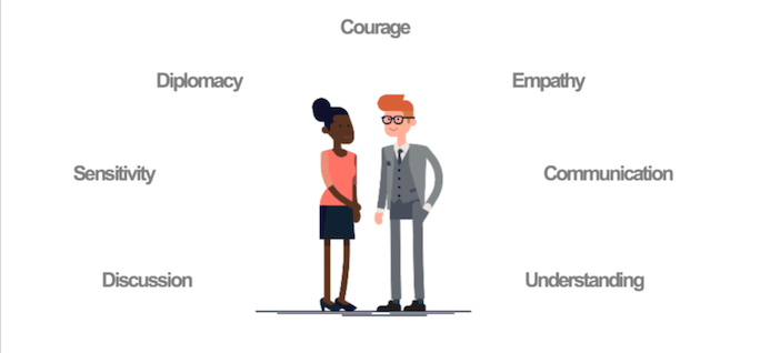 Modus cooperandi, ou la force du dialogue dans les organisations par Anna Elviro. Podcast. Modus cooperandi, ou la force du dialogue dans les organisations par Anna Elviro. Podcast.