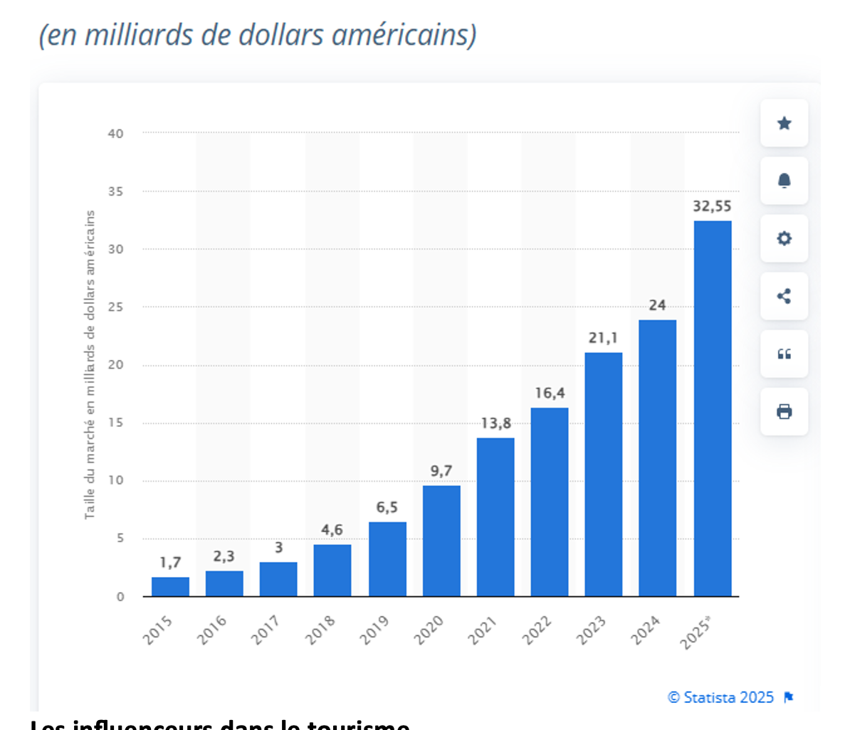 Marketing et médias : le best-off de juillet ! par Catherine Cervoni Marketing et médias : le best-off de juillet ! par Catherine Cervoni