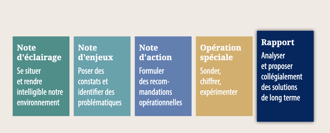 France 2040, projections pour l’action politique. Institut Montaigne. Prospectives 2040 : anticiper l’indéfini. France 2040, projections pour l’action politique. Institut Montaigne. Prospectives 2040 : anticiper l’indéfini.