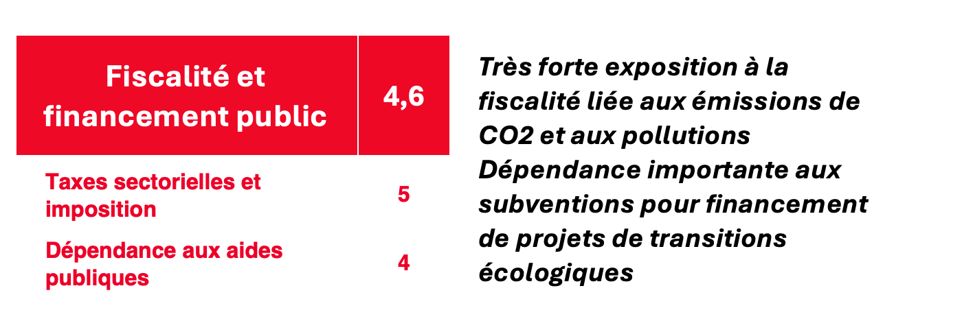 Création de l'Indicateur de désindustrialisation. Entretien avec Arnaud de Morgny. CR451