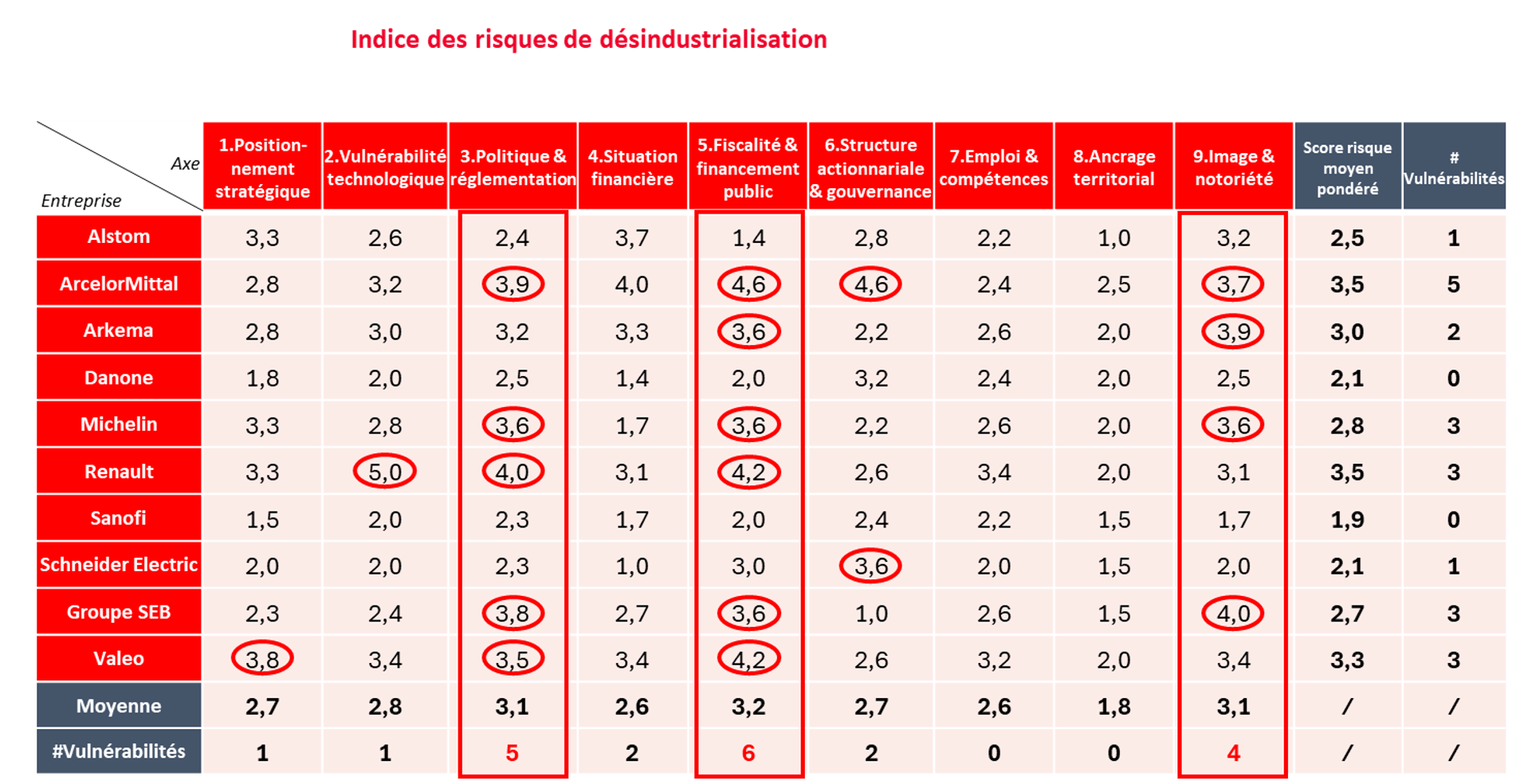 Création de l'Indicateur de désindustrialisation. Entretien avec Arnaud de Morgny. CR451