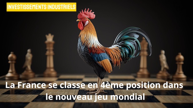 Investissements industriels : la France se classe en 4ème position dans le nouveau jeu mondial