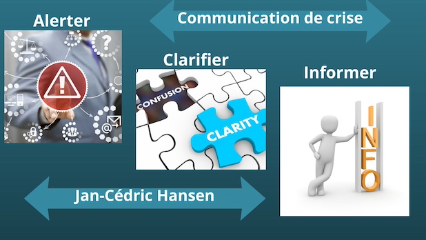 « Alerter, Clarifier, Informer » Le métamodèle communicationnel. Jan-Cédric Hansen