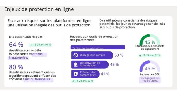 Confiance numérique : ce que révèlent vraiment les signaux faibles de 2026