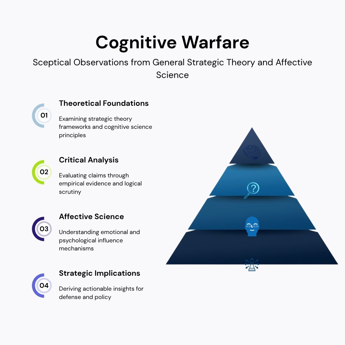 #11. Guerre cognitive et désinformation. Christophe Deschamps.