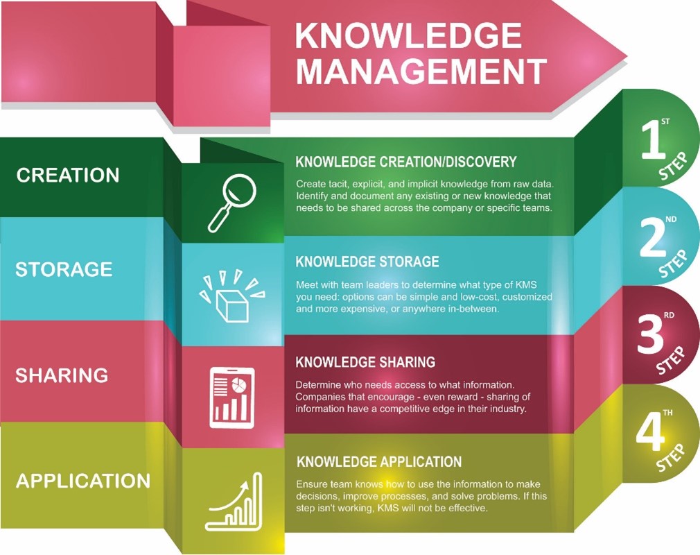  #12. Intelligence économique, Knowledge Management, OSINT. Chroniques de la Recherche Par Christophe Deschamps