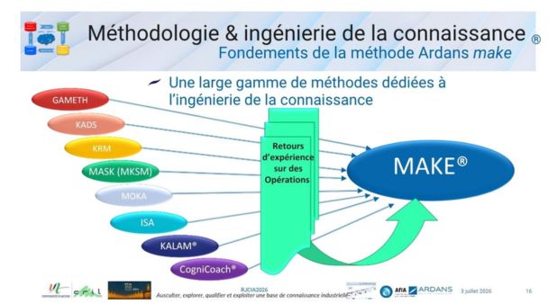 "Ausculter, explorer, qualifier et exploiter une base de connaissance industrielle"