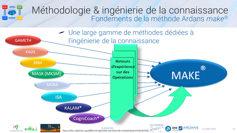 "Ausculter, explorer, qualifier et exploiter une base de connaissance industrielle"