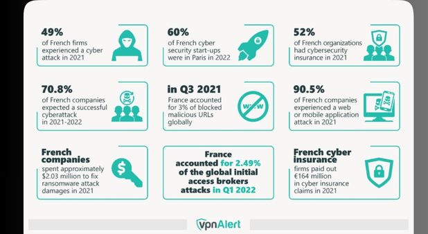 Banque de France, DGFiP : des attaques cyber qui n'auraient dû surprendre personne !