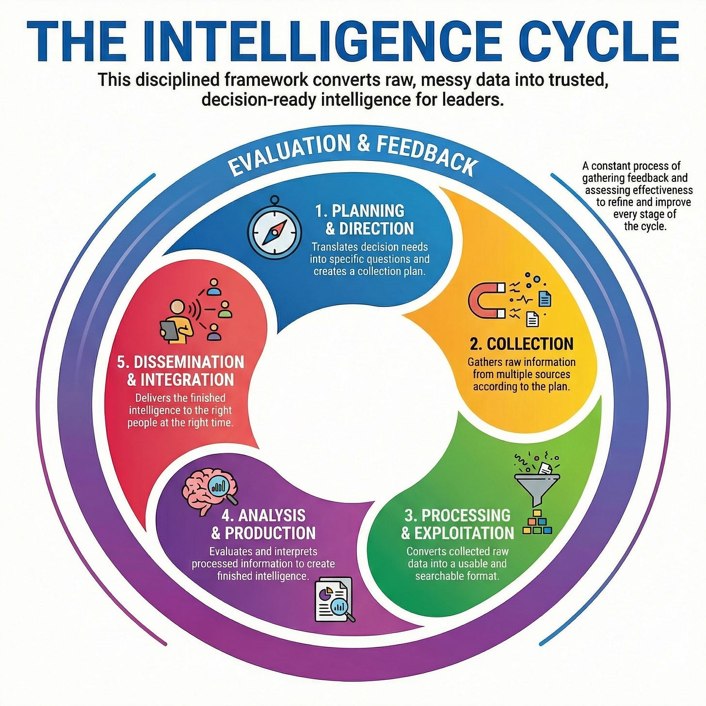  #24. Intelligence économique, Knowledge Management & OSINT. Chroniques de la Recherche Par Christophe Deschamps